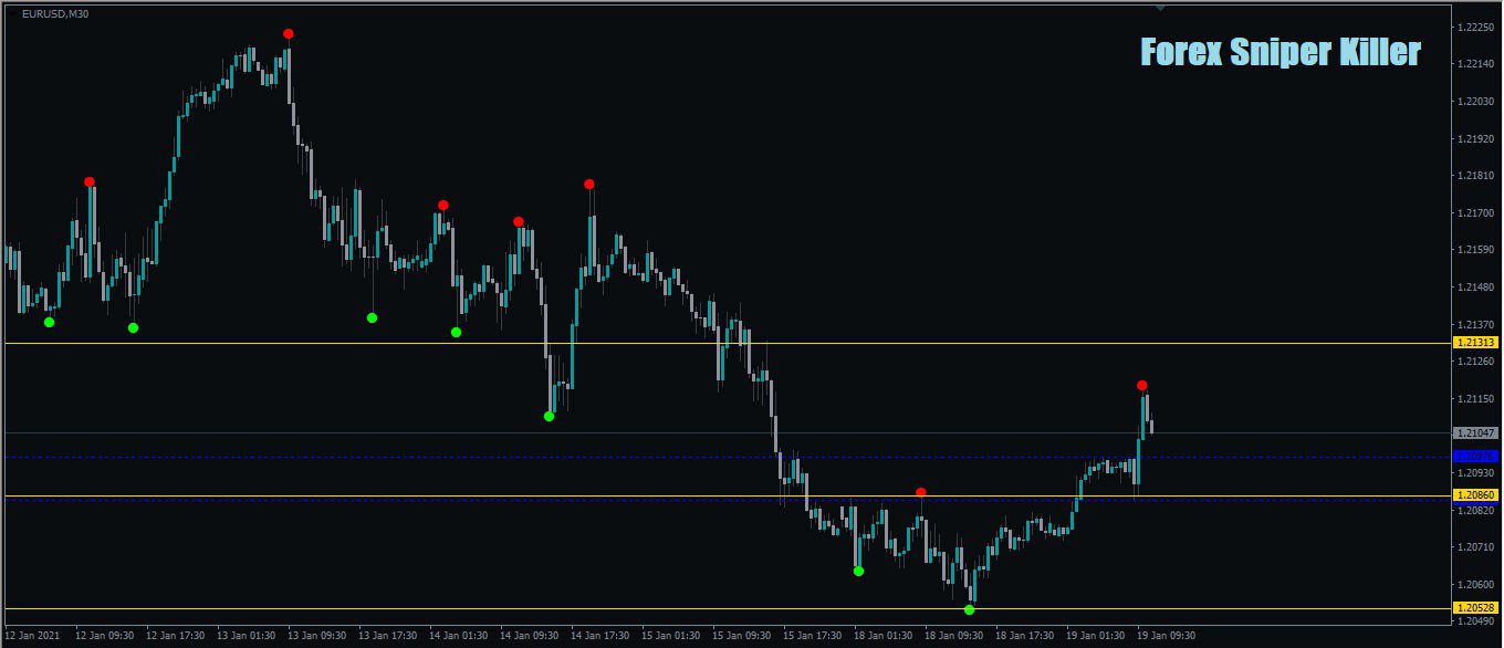 اندیکاتور معاملات با خطوط حمایت و مقاومت Forex Sniper Killer متاتریدر 4