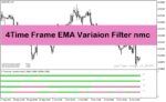 خرید و دانلود اندیکاتور مولتی تایم فریم با نام 4 time frame ema variation filter nmc indicator در متاتریدر4