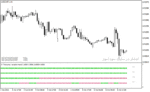 خرید و دانلود اندیکاتور مولتی تایم فریم با نام 4 time frame ema variation filter nmc indicator در متاتریدر4