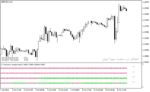 خرید و دانلود اندیکاتور مولتی تایم فریم با نام 4 time frame ema variation filter nmc indicator در متاتریدر4