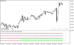 خرید و دانلود اندیکاتور مولتی تایم فریم با نام 4 time frame ema variation filter nmc indicator در متاتریدر4