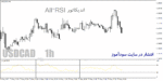 خرید و دانلود اندیکاتور مولتی تایم فریم ار اس ای برای متاتریدر4 با نام All-RSI