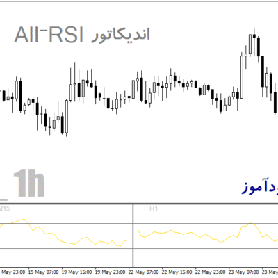 خرید و دانلود اندیکاتور مولتی تایم فریم ار اس ای برای متاتریدر4 با نام All-RSI