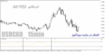خرید و دانلود اندیکاتور مولتی تایم فریم ار اس ای برای متاتریدر4 با نام All-RSI