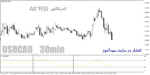 خرید و دانلود اندیکاتور مولتی تایم فریم ار اس ای برای متاتریدر4 با نام All-RSI
