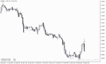 خرید و دانلود اندیکاتور مووینگ اوریج اکسپوننشیال با نام Triple Exponential Moving Average Indicator در متاتریدر5