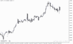 خرید و دانلود اندیکاتور مووینگ اوریج اکسپوننشیال با نام Triple Exponential Moving Average Indicator در متاتریدر5