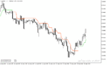 خرید و دانلود اندیکاتور مووینگ اوریج در فارکس با نام Tom Demark Moving Average Indicator در متاتریدر5