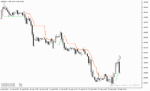 خرید و دانلود اندیکاتور مووینگ اوریج در فارکس با نام Tom Demark Moving Average Indicator در متاتریدر5
