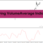 خرید و دانلود اندیکاتور مووینگ اوریج در متاتریدر4 با نام t3 moving volume average indicator