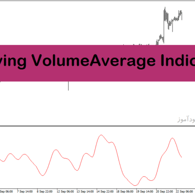 خرید و دانلود اندیکاتور مووینگ اوریج در متاتریدر4 با نام t3 moving volume average indicator