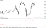 خرید و دانلود اندیکاتور مووینگ اوریج در متاتریدر4 با نام t3 moving volume average indicator