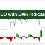 خرید و دانلود اندیکاتور مکدی برای متاتریدر4 با نام MACD with EMA Indicator