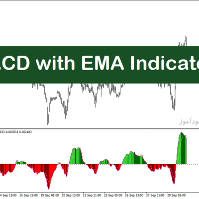 خرید و دانلود اندیکاتور مکدی برای متاتریدر4 با نام MACD with EMA Indicator