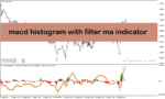 خرید و دانلود اندیکاتور مکدی در فارکس برای متاتریدر4 با نام MACD Histogram with Filter MA Indicator