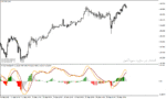 خرید و دانلود اندیکاتور مکدی در فارکس برای متاتریدر4 با نام MACD Histogram with Filter MA Indicator