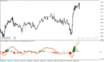 خرید و دانلود اندیکاتور مکدی در فارکس برای متاتریدر4 با نام MACD Histogram with Filter MA Indicator