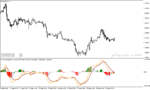 خرید و دانلود اندیکاتور مکدی در فارکس برای متاتریدر4 با نام MACD Histogram with Filter MA Indicator