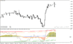 خرید و دانلود اندیکاتور مکدی در متاتریدر4 با نام cog macd stochastic indicator
