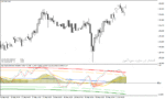 خرید و دانلود اندیکاتور مکدی در متاتریدر4 با نام cog macd stochastic indicator
