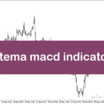 خرید و دانلود اندیکاتور مکدی فارکس در متاتریدر5 با نام dsl tema macd indicator