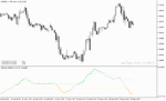 خرید و دانلود اندیکاتور مکدی فارکس در متاتریدر5 با نام dsl tema macd indicator