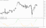 خرید و دانلود اندیکاتور مکدی فارکس در متاتریدر5 با نام dsl tema macd indicator