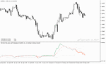 خرید و دانلود اندیکاتور مکدی و rsi برای متاتریدر5 با نام macd of rsi adaptive ema fl indicator
