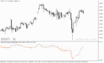 خرید و دانلود اندیکاتور مکدی و rsi برای متاتریدر5 با نام macd of rsi adaptive ema fl indicator