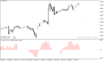 خرید و دانلود اندیکاتور نشان دهنده حجم معاملات با نام Cumulative Volume Indicator در متاتریدر4