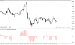 خرید و دانلود اندیکاتور نشان دهنده حجم معاملات با نام Cumulative Volume Indicator در متاتریدر4