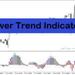 خرید و دانلود اندیکاتور نشان دهنده قدرت روند با نام Power Trend Indicator در متاتریدر4