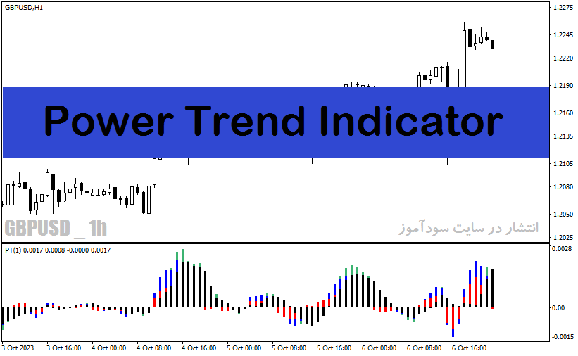 خرید و دانلود اندیکاتور نشان دهنده قدرت روند با نام Power Trend Indicator در متاتریدر4_68e281d2a552e.gif خرید و دانلود اندیکاتور نشان دهنده قدرت روند با نام Power Trend Indicator در متاتریدر4