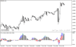 خرید و دانلود اندیکاتور نشان دهنده قدرت روند با نام Power Trend Indicator در متاتریدر4