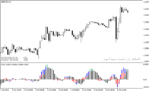 خرید و دانلود اندیکاتور نشان دهنده قدرت روند با نام Power Trend Indicator در متاتریدر4