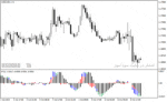خرید و دانلود اندیکاتور نشان دهنده قدرت روند با نام Power Trend Indicator در متاتریدر4