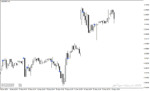 خرید و دانلود اندیکاتور نشان دهنده واگرایی با نام Volume Divergence Markers Indicator در متاتریدر4
