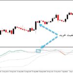 خرید و دانلود اندیکاتور نقاط اشباع خرید و فروش با نام Stochastic Extended Floating Levels برای متاتریدر5