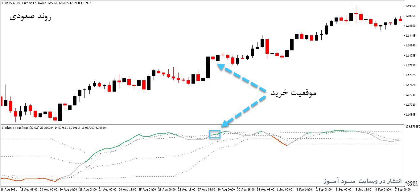 خرید و دانلود اندیکاتور نقاط اشباع خرید و فروش با نام Stochastic Extended Floating Levels برای متاتریدر5_68e268733d354.jpeg خرید و دانلود اندیکاتور نقاط اشباع خرید و فروش با نام Stochastic Extended Floating Levels برای متاتریدر5