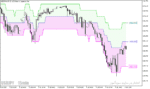 خرید و دانلود اندیکاتور نقاط پیوت برای متاتریدر5 با نام Float Pivot Digit Indicator