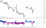 خرید و دانلود اندیکاتور نقطه ورود و خروج در متاتریدر4 با نام cci 4X4 tf rp+nrp indicator