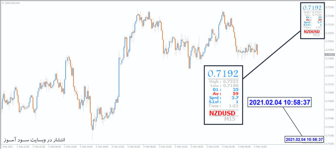 Market Dataاندیکاتور