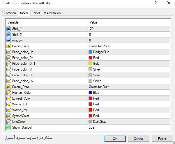 تنظیمات اندیکاتورکاربردی نمایش اطلاعات جفت ارزها با نام Market Data