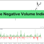 خرید و دانلود اندیکاتور نمایش حجم با نام Positive Negative Volume Indicator در متاتریدر4