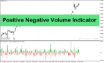 خرید و دانلود اندیکاتور نمایش حجم با نام Positive Negative Volume Indicator در متاتریدر4