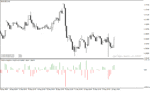 خرید و دانلود اندیکاتور نمایش حجم با نام Positive Negative Volume Indicator در متاتریدر4