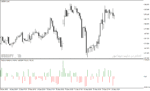 خرید و دانلود اندیکاتور نمایش حجم با نام Positive Negative Volume Indicator در متاتریدر4