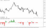 خرید و دانلود اندیکاتور نمایش حجم معاملات با نام Bulls Bears Volume Indicator در متاتریدر5