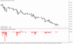 خرید و دانلود اندیکاتور نمایش حجم معاملات با نام Bulls Bears Volume Indicator در متاتریدر5