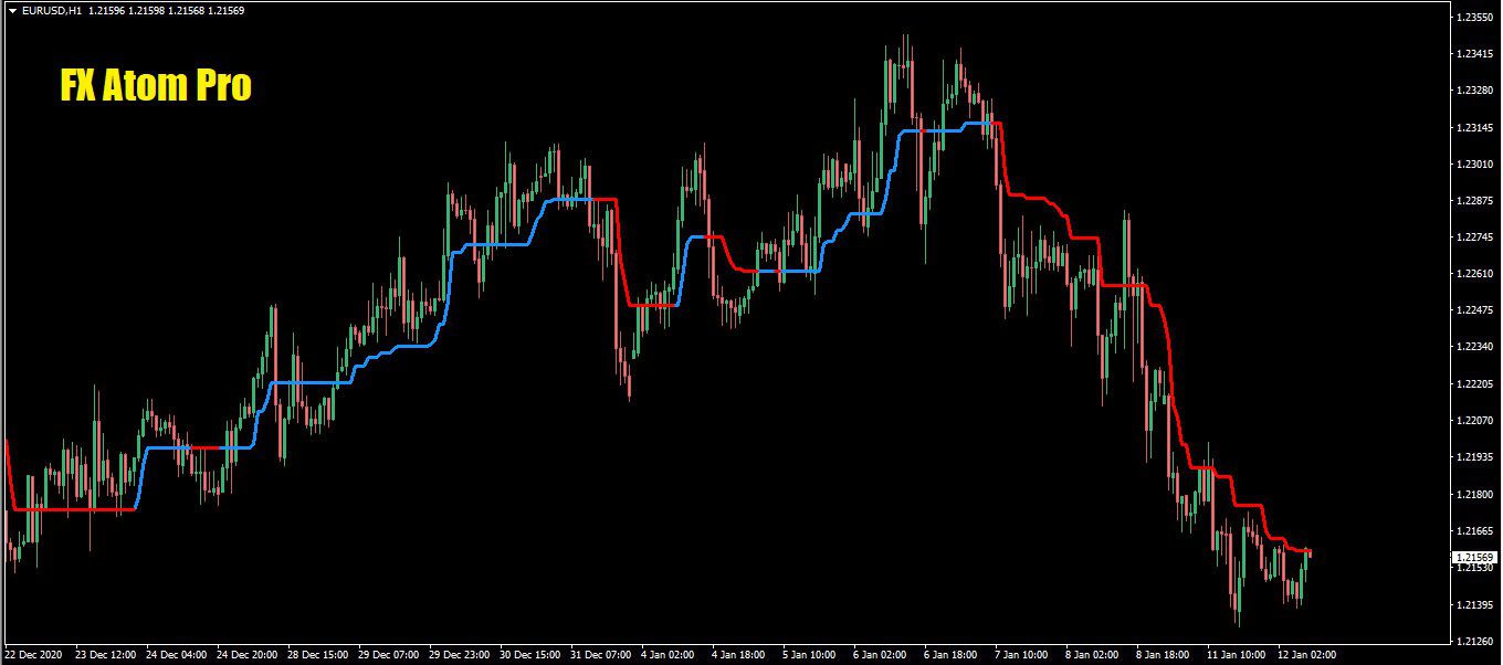 اندیکاتور نمایش روند و سیگنال FX Atom Pro متاتریدر 4